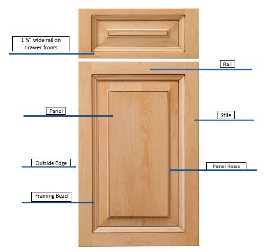 Anatomy of a Traditional 5-piece door and drawer that is ideal for a new kitchen
