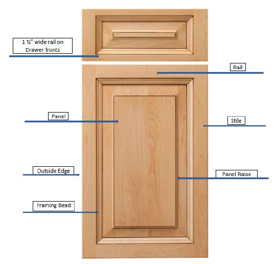 Selecting Cabinet Doors for a New Kitchen - Craig Allen Designs