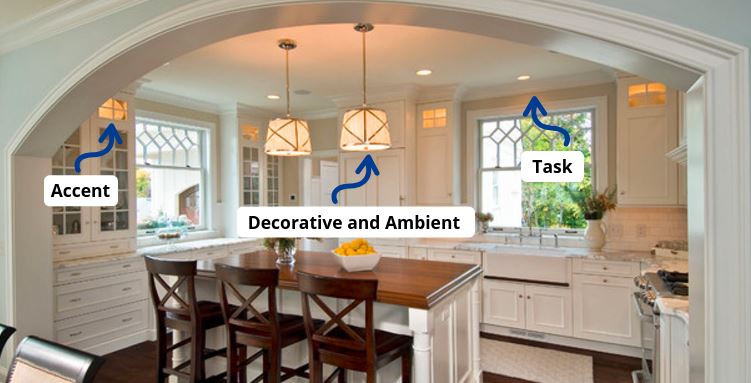 Decorative deals kitchen lights