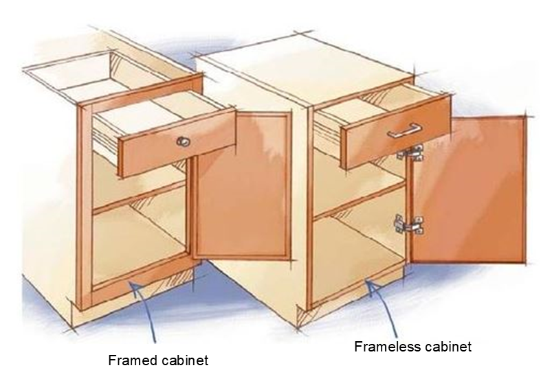 illustration showing framed and frameless cabinet construction